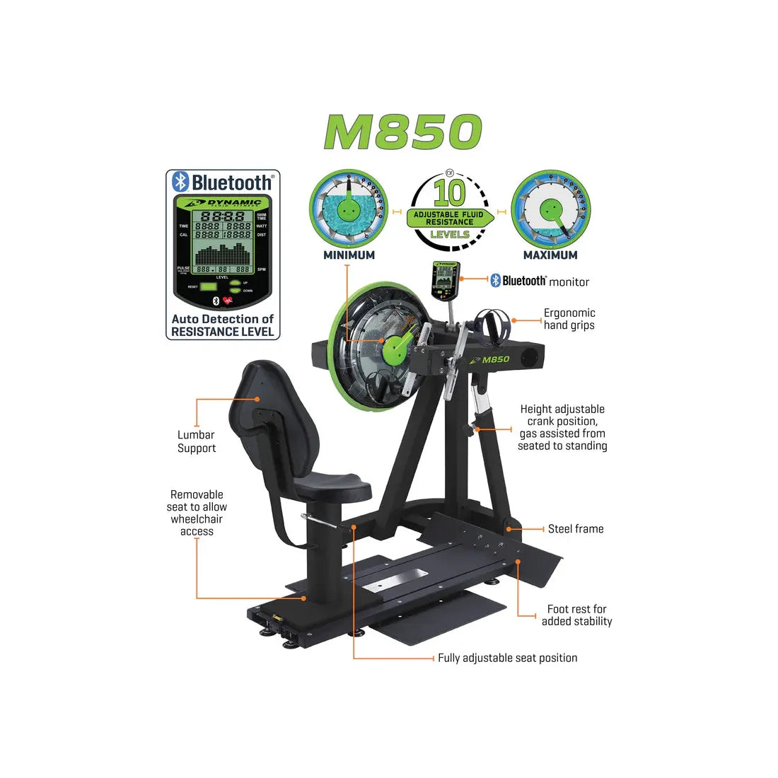Dynamic Fluid M850 UBE - My Store